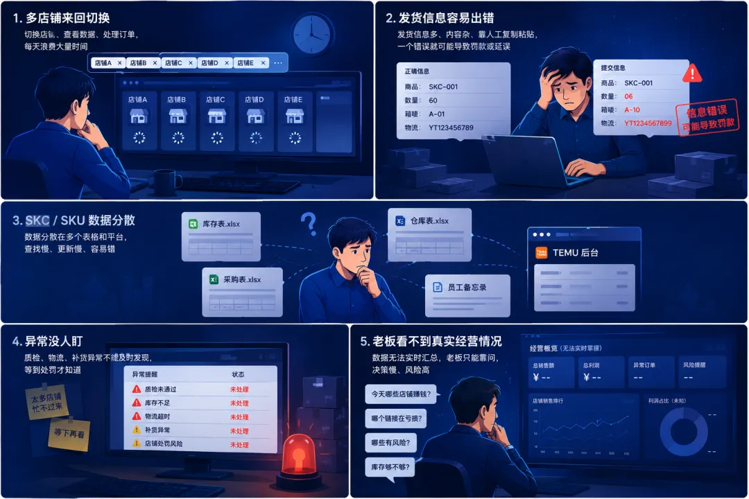 TEMU 店铺一多,运营最容易崩的不是销量,而是重复操作 配图 1