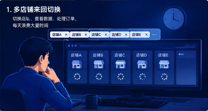 TEMU 店铺一多,运营最容易崩的不是销量,而是重复操作 配图 2