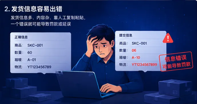 TEMU 店铺一多,运营最容易崩的不是销量,而是重复操作 配图 3