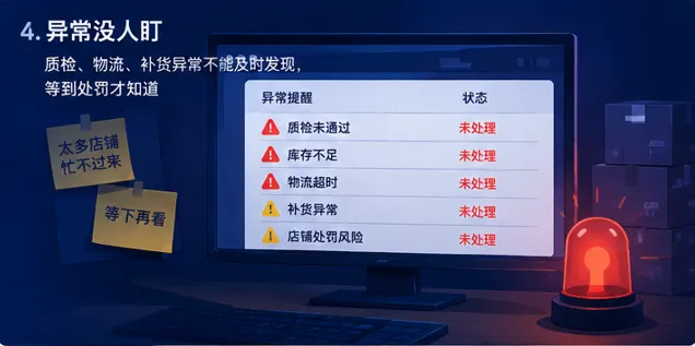 TEMU 店铺一多,运营最容易崩的不是销量,而是重复操作 配图 5
