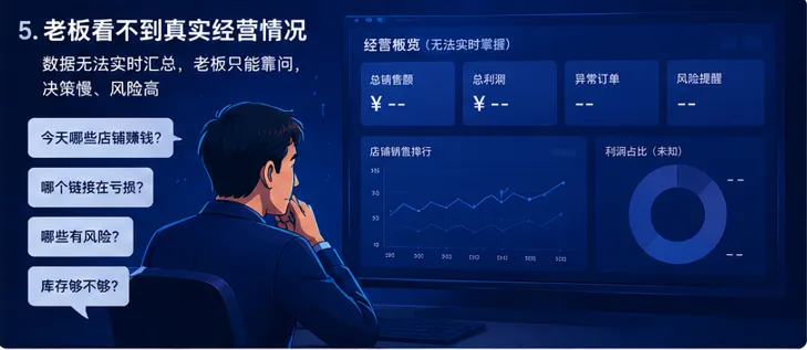 TEMU 店铺一多,运营最容易崩的不是销量,而是重复操作 配图 6